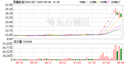 K图 600749_0