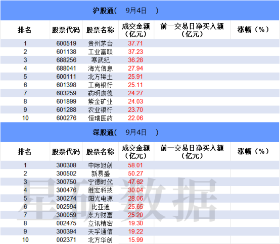 寻钱网 【数据看盘】北向、机构联手抢筹新易盛 一线游资大幅买入太平洋