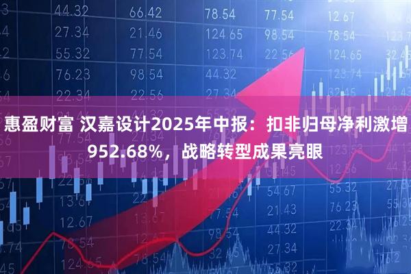 惠盈财富 汉嘉设计2025年中报：扣非归母净利激增952.68%，战略转型成果亮眼