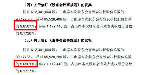 闻喜策略 江阴银行股东大会现分歧，9项议案中有6项遭近10%比例反对