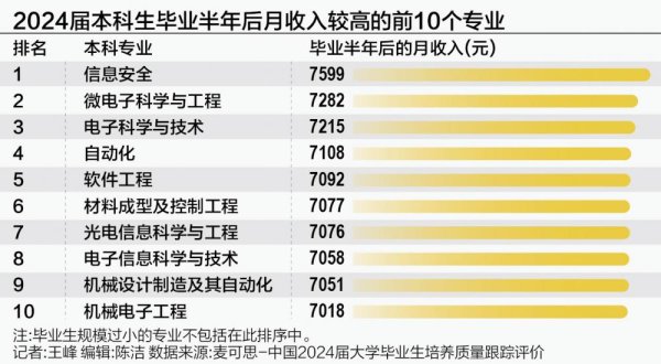 点金网 新工科专业崛起 高考报志愿应锚定大赛道、次新专业